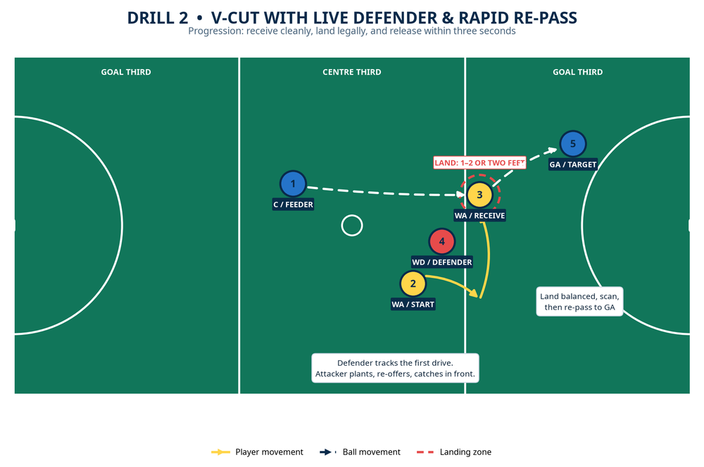 Tactical diagram 2