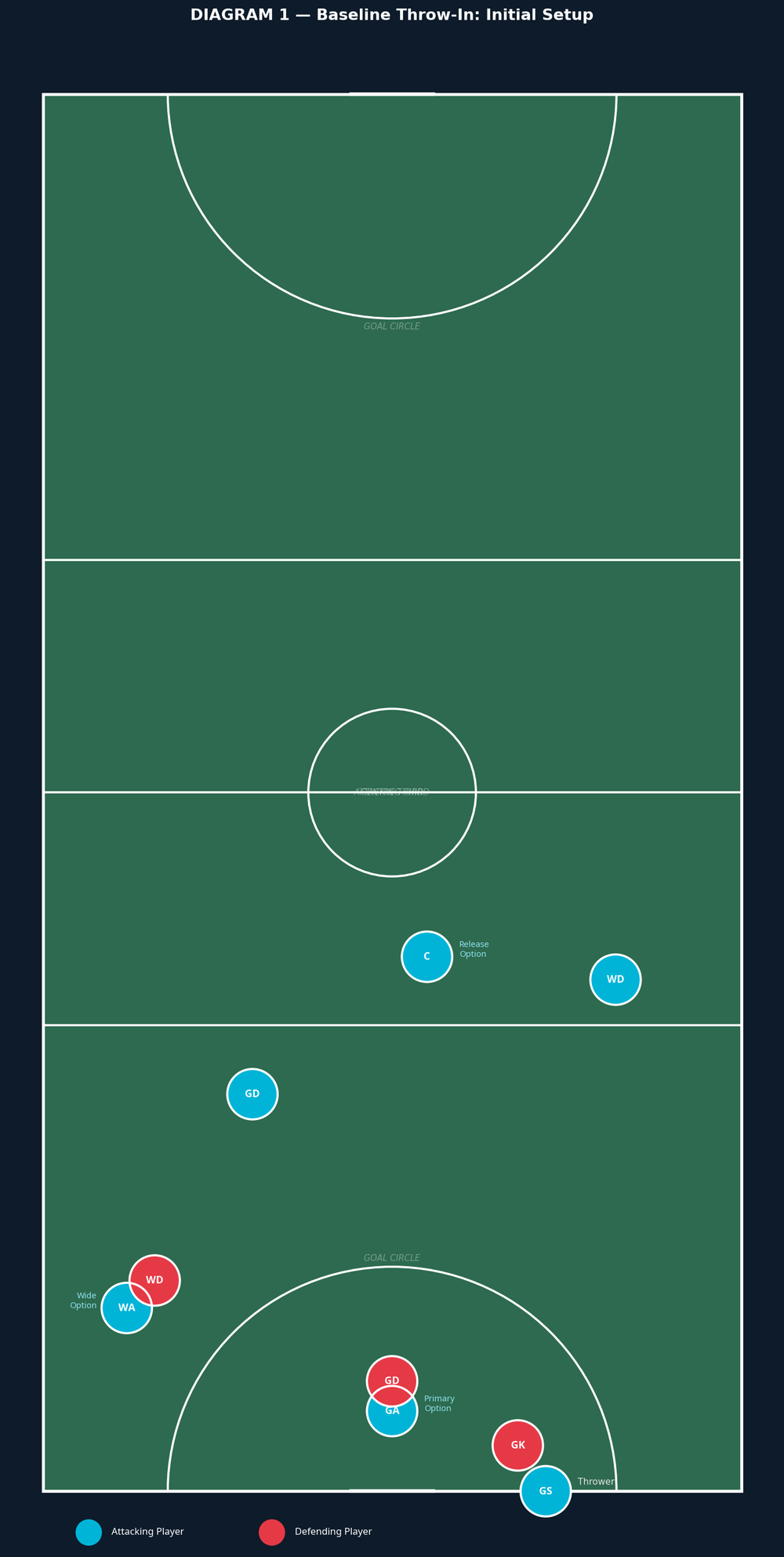 Tactical diagram 2