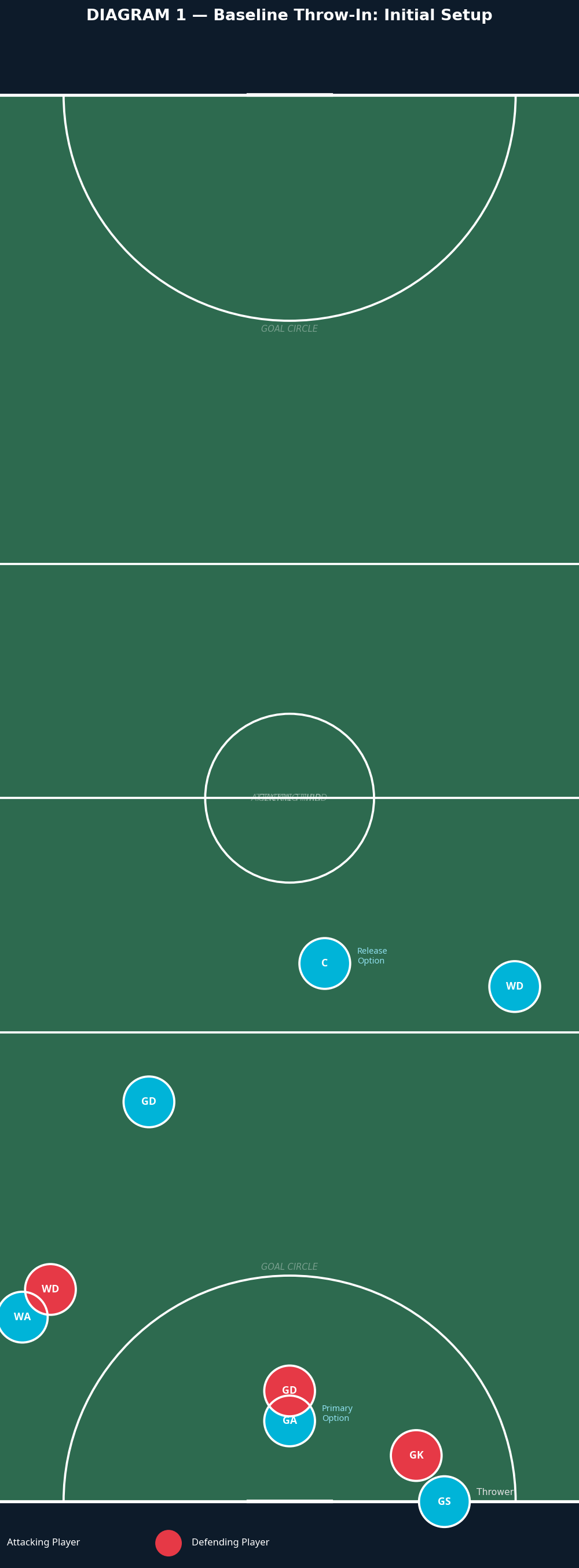 Tactical diagram 2