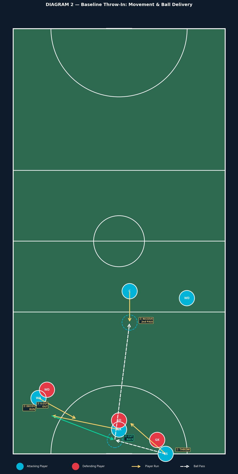 Tactical diagram
