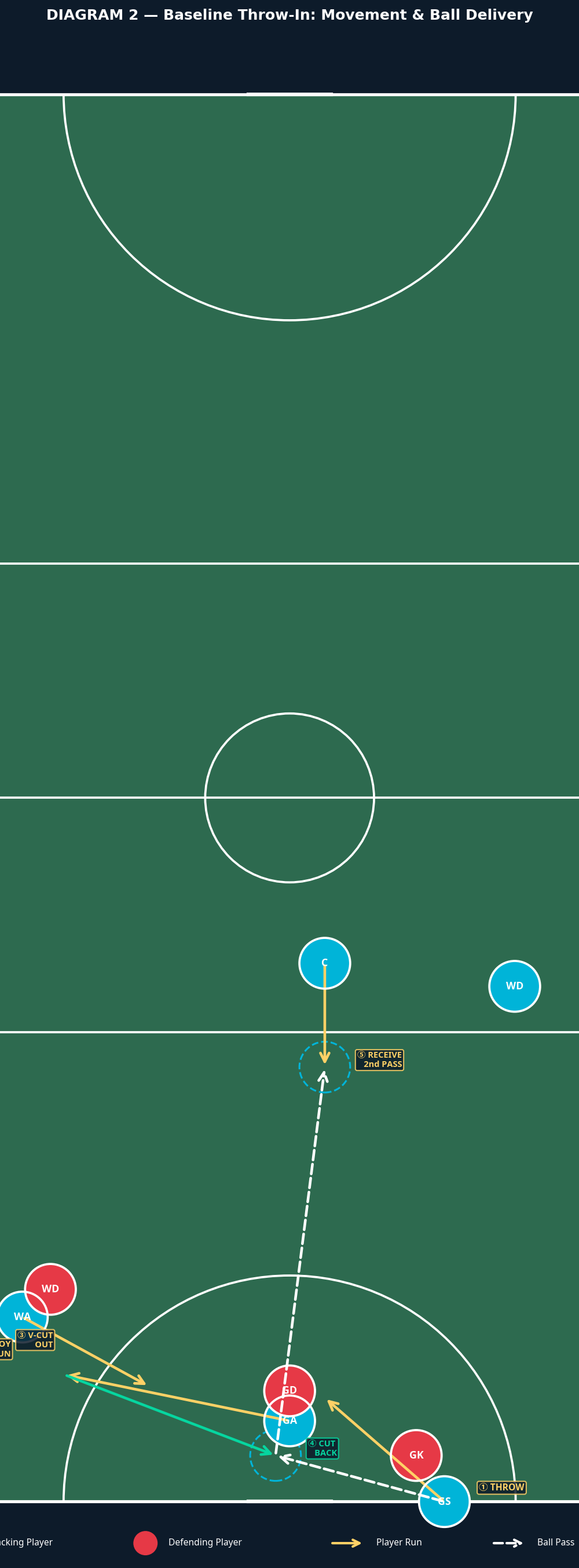 Tactical diagram