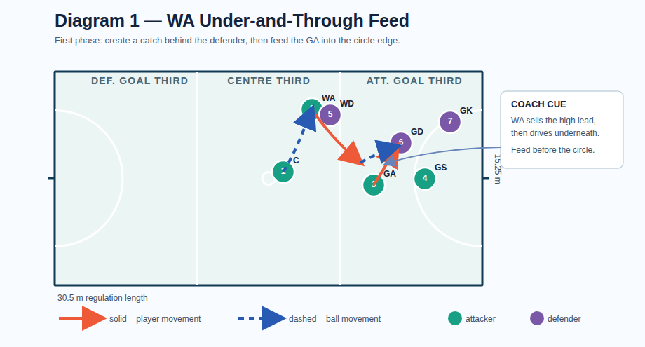 Tactical diagram 2
