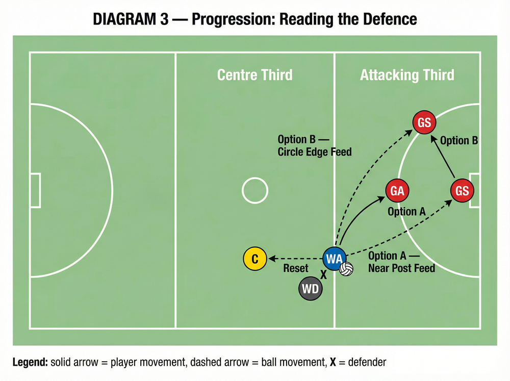 Tactical diagram