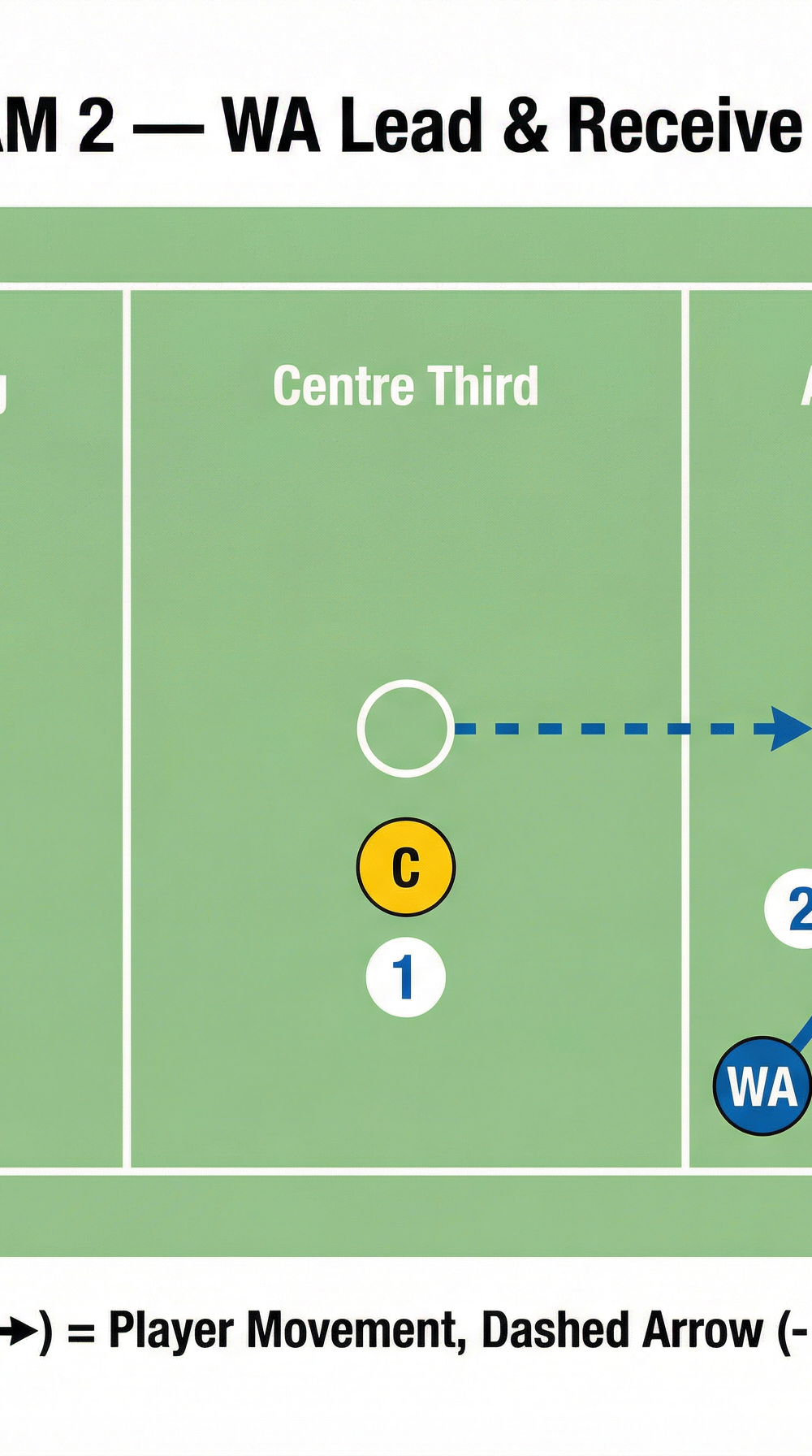 Tactical diagram