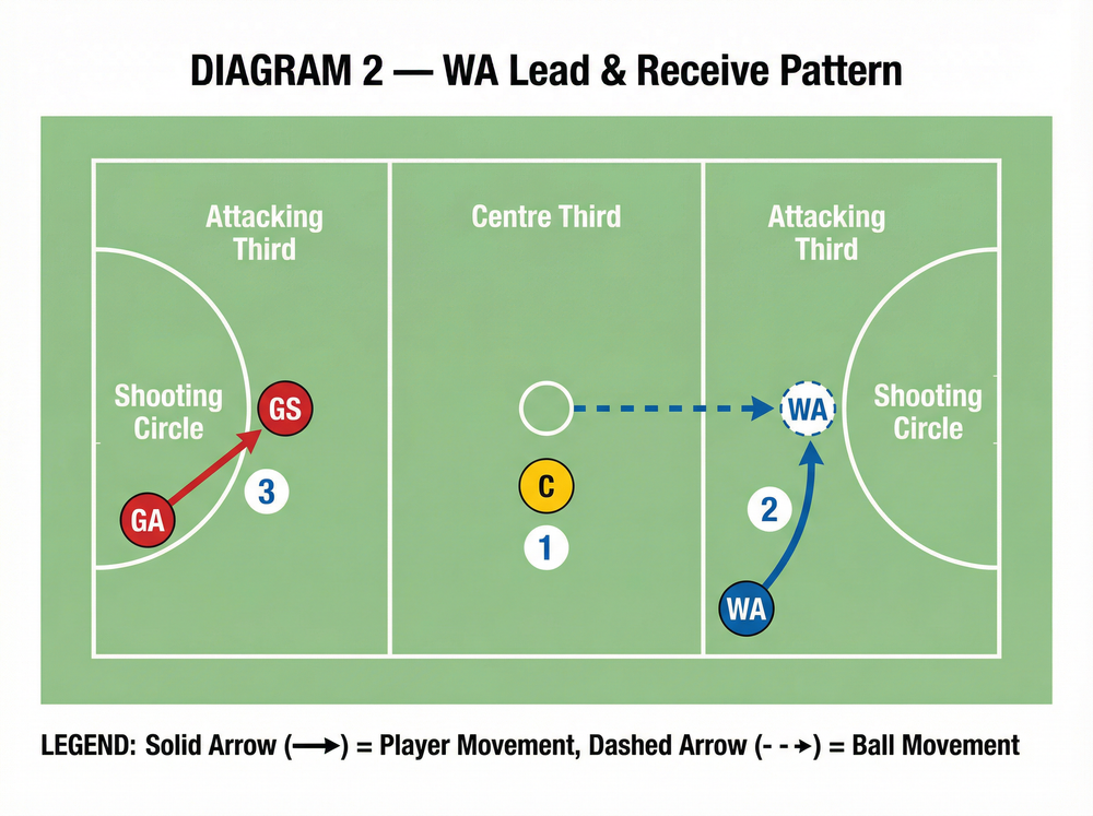 Tactical diagram
