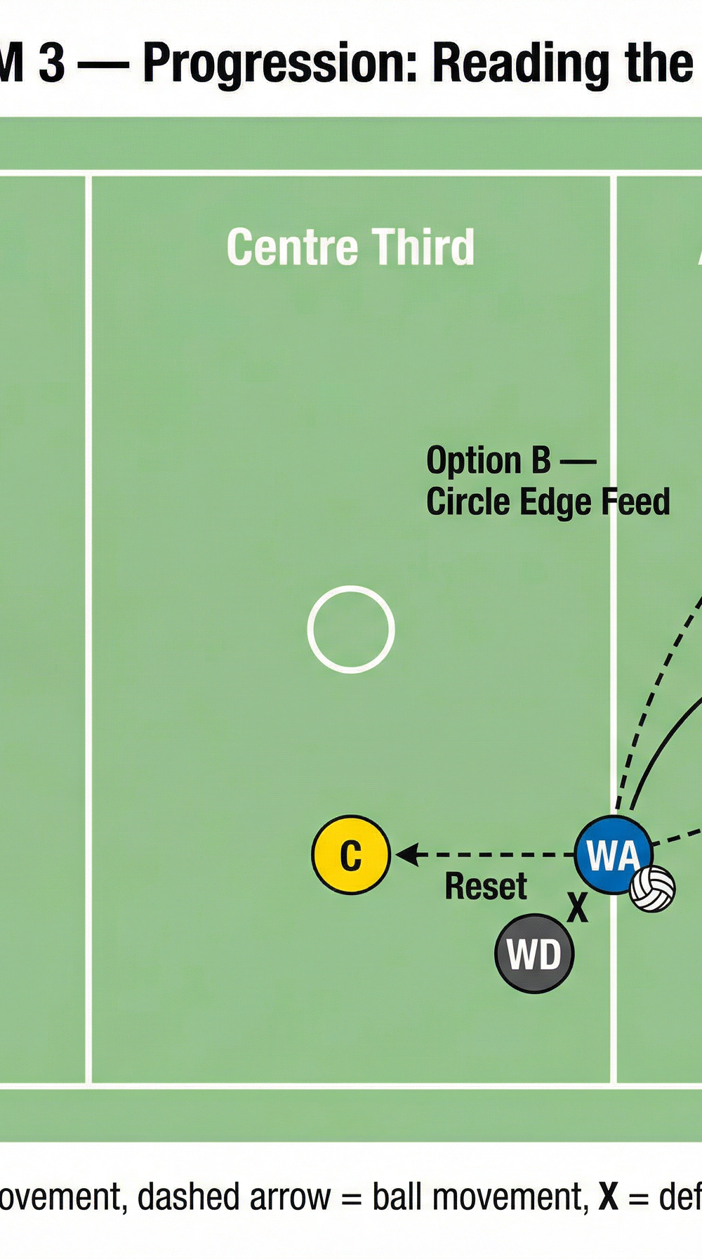 Tactical diagram