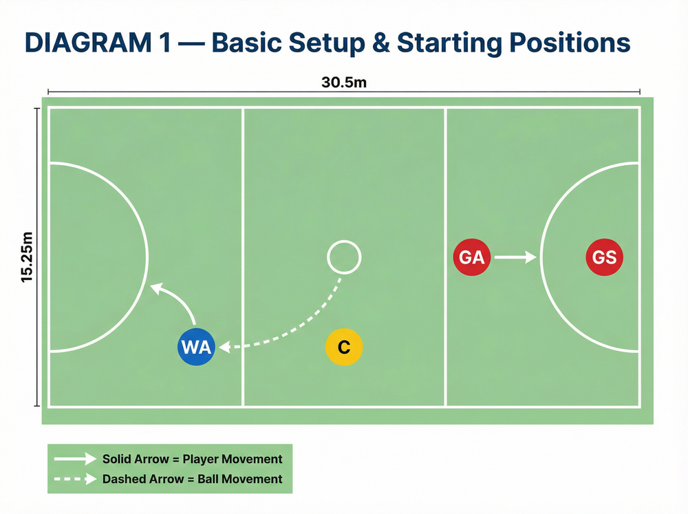 Tactical diagram