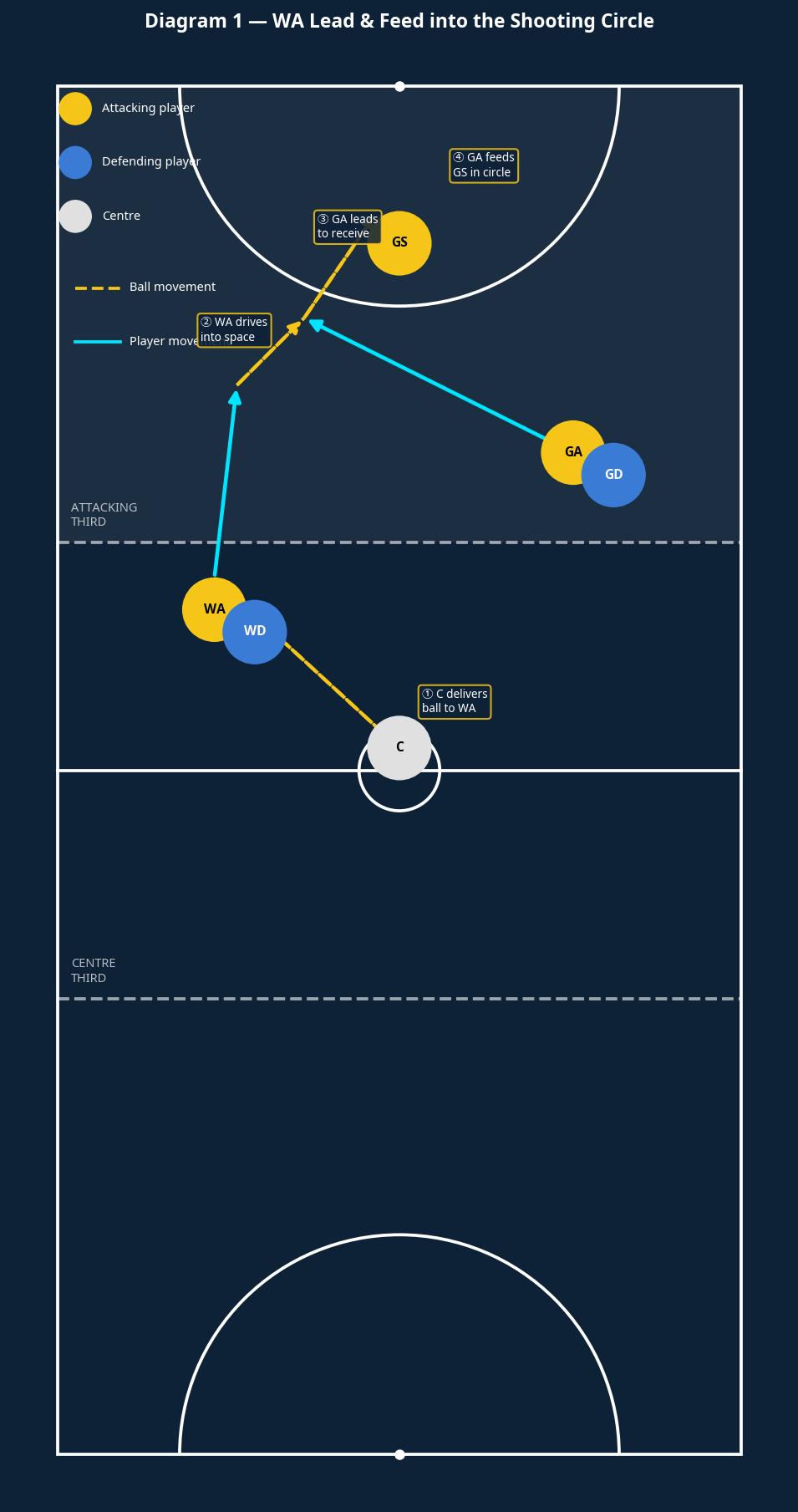 Tactical diagram 2