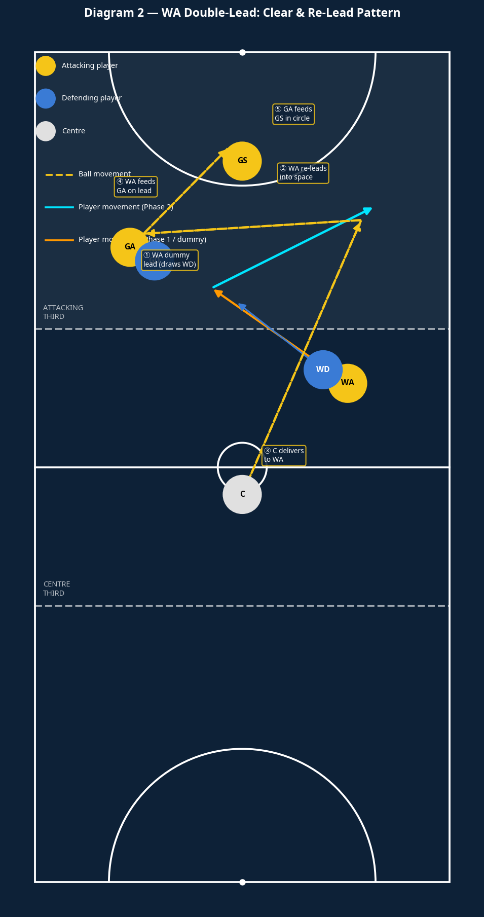 Tactical diagram 3