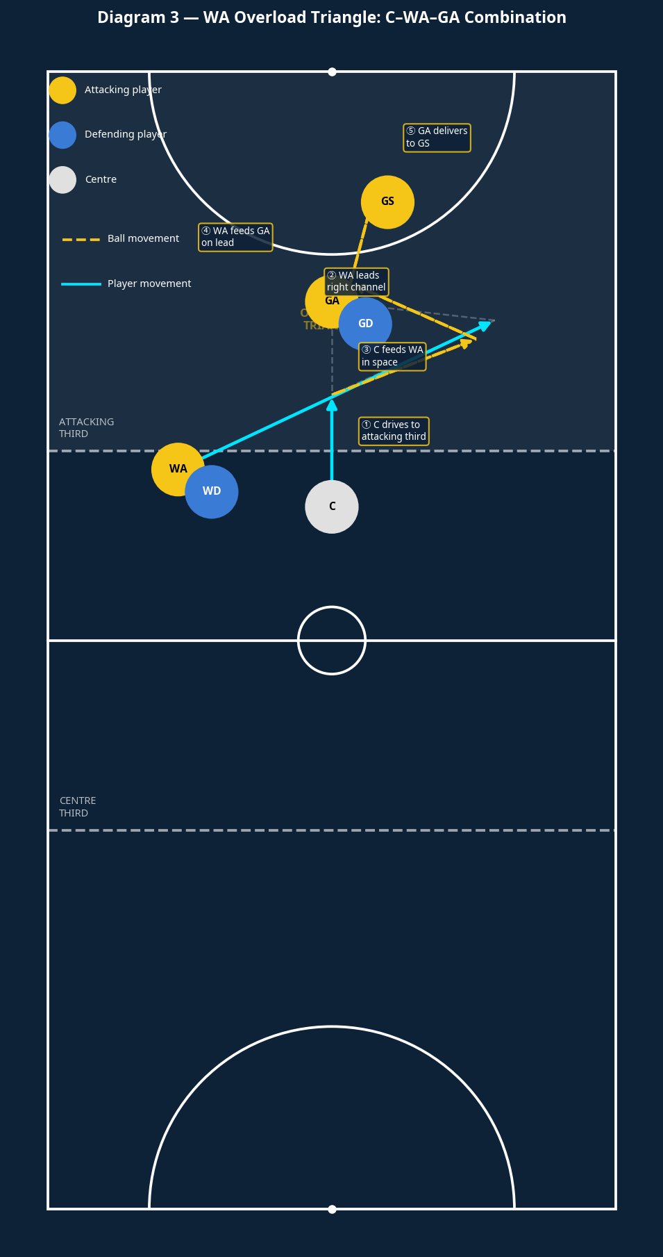 Tactical diagram