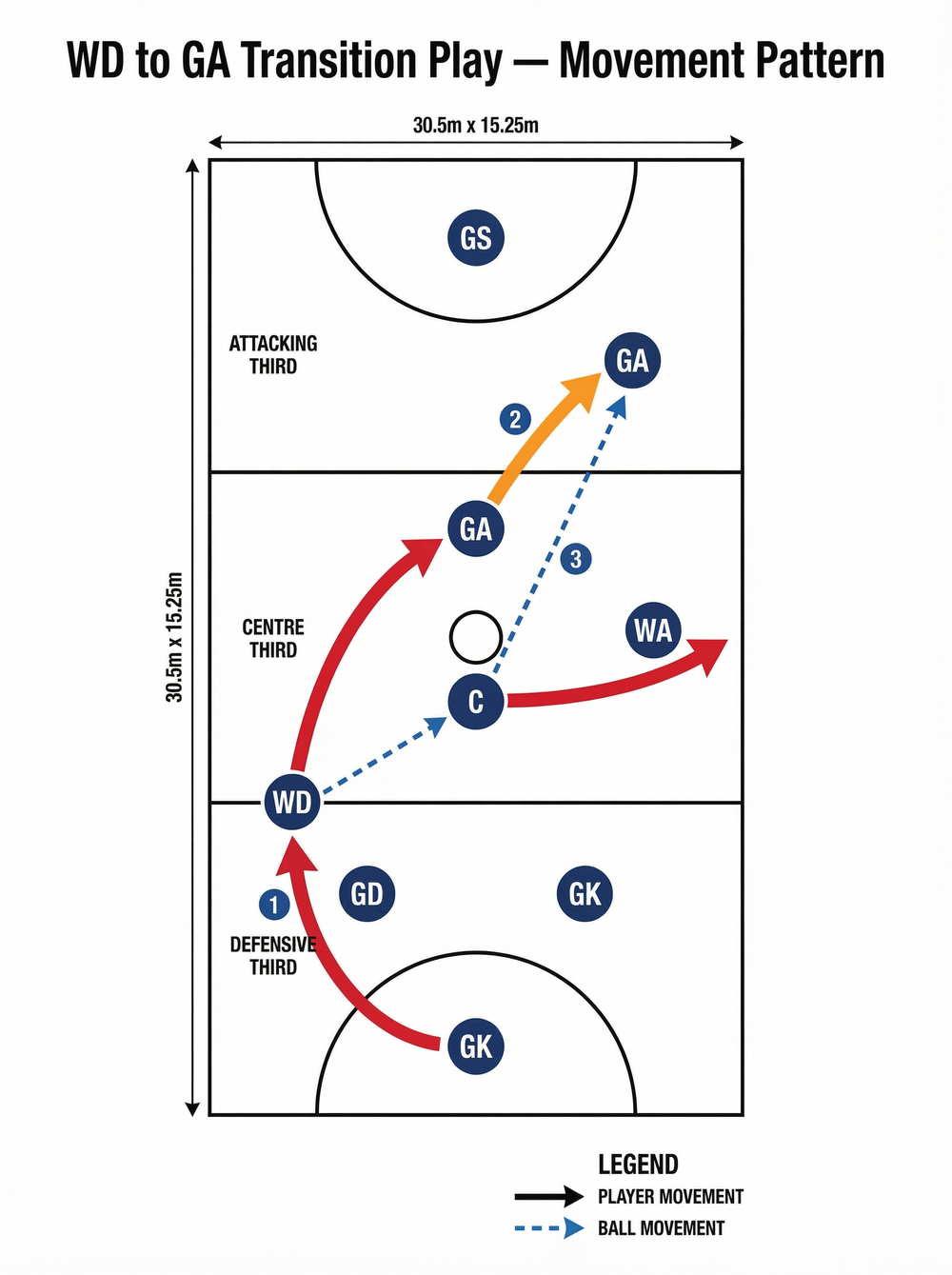 Tactical diagram