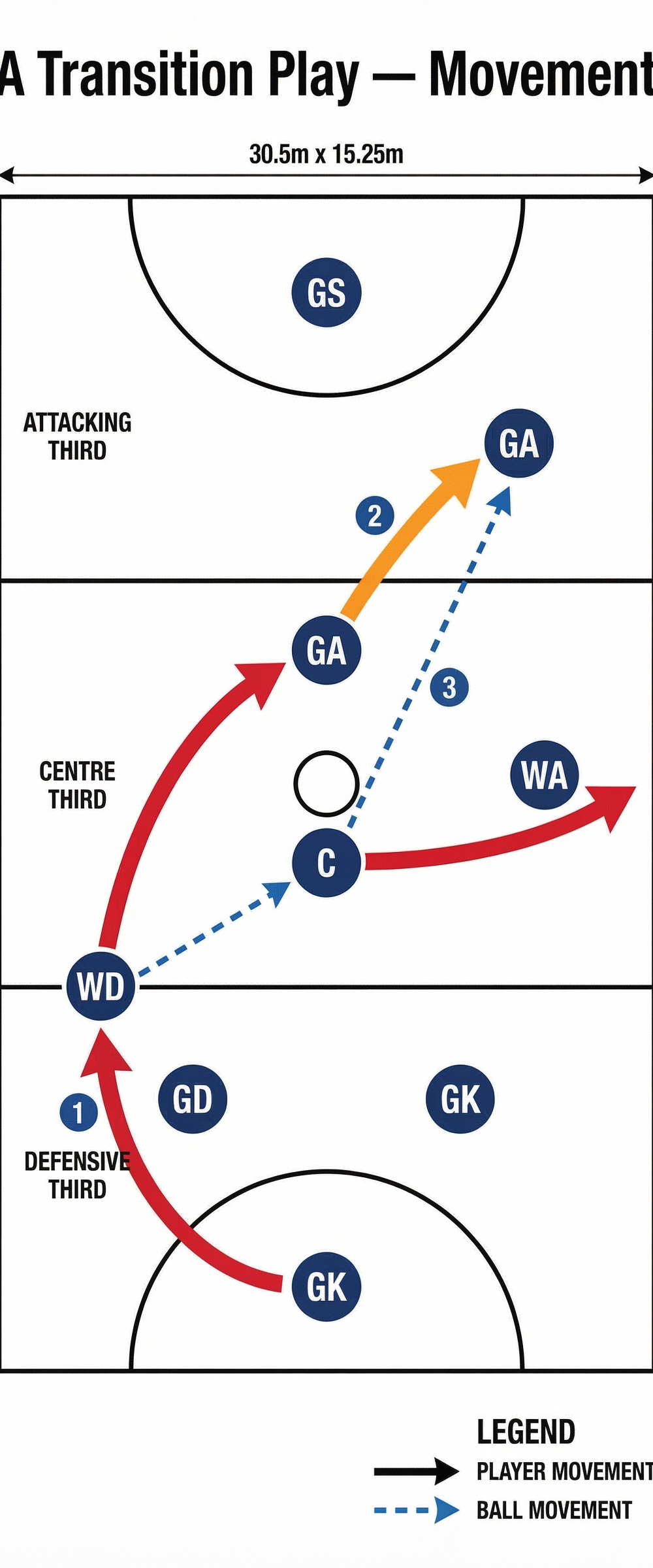 Tactical diagram