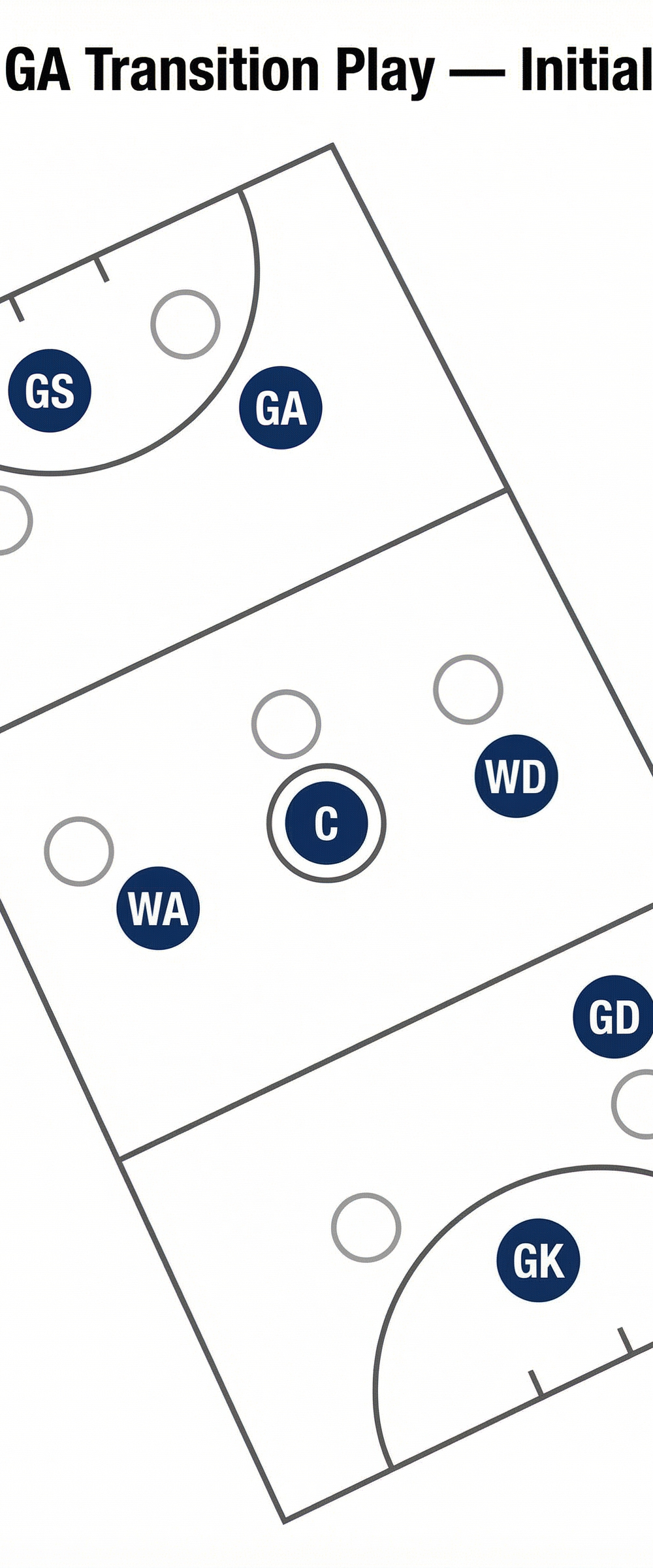 Tactical diagram