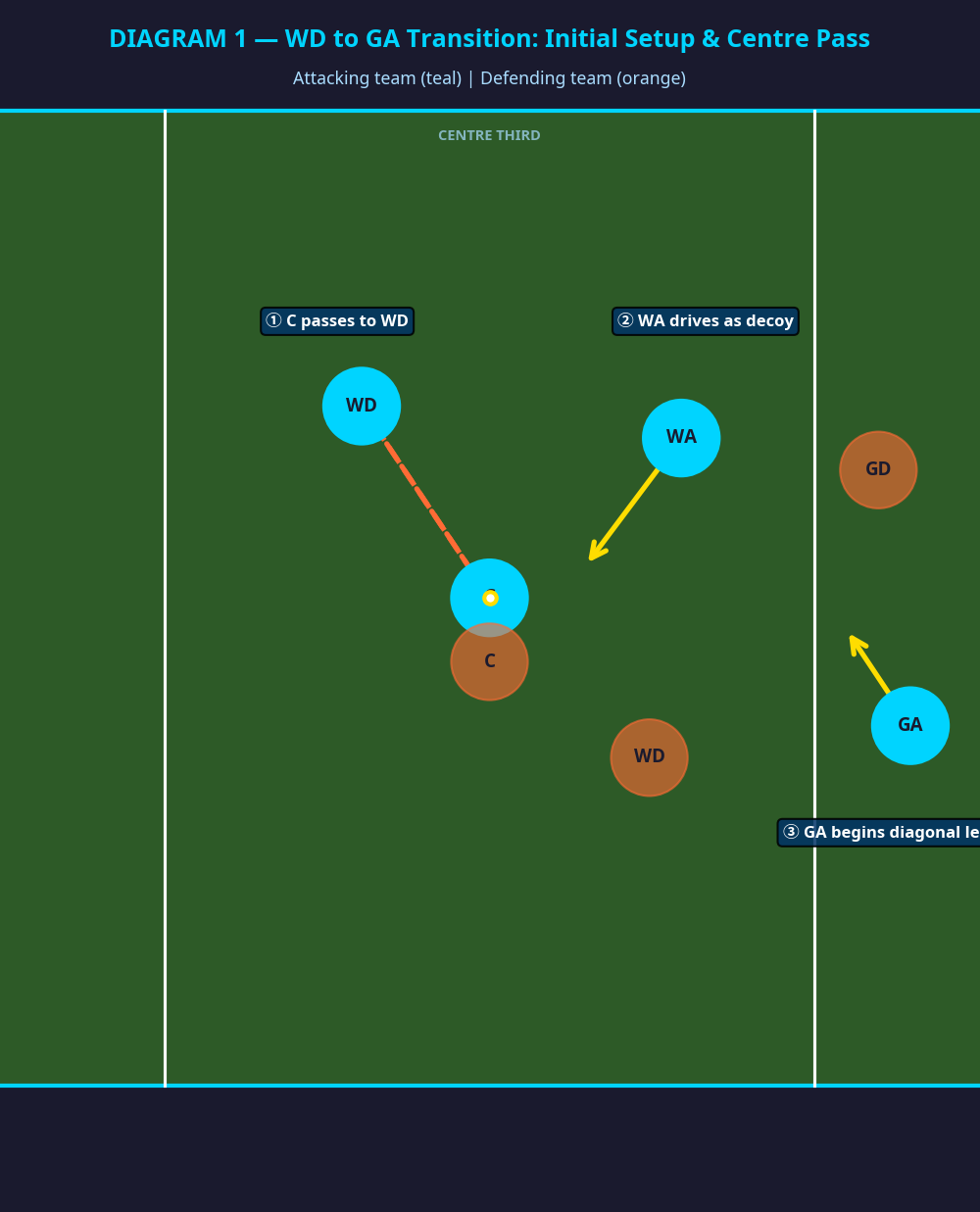 Tactical diagram 1