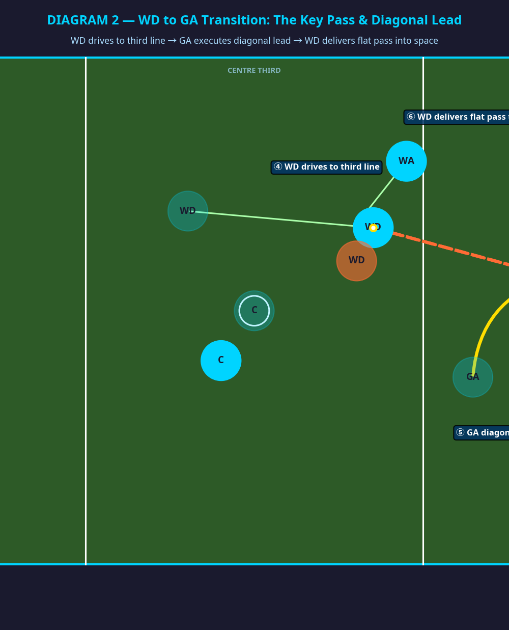 Tactical diagram 2