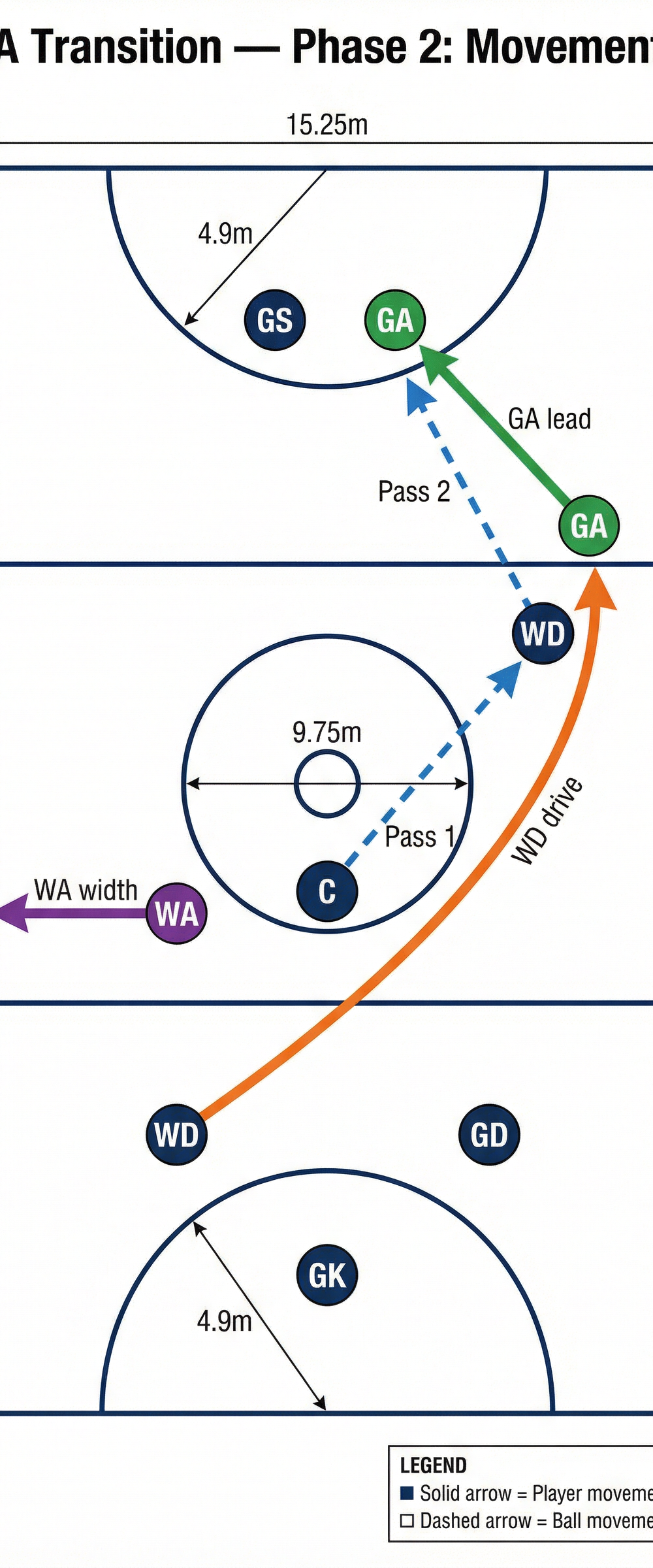 Tactical diagram