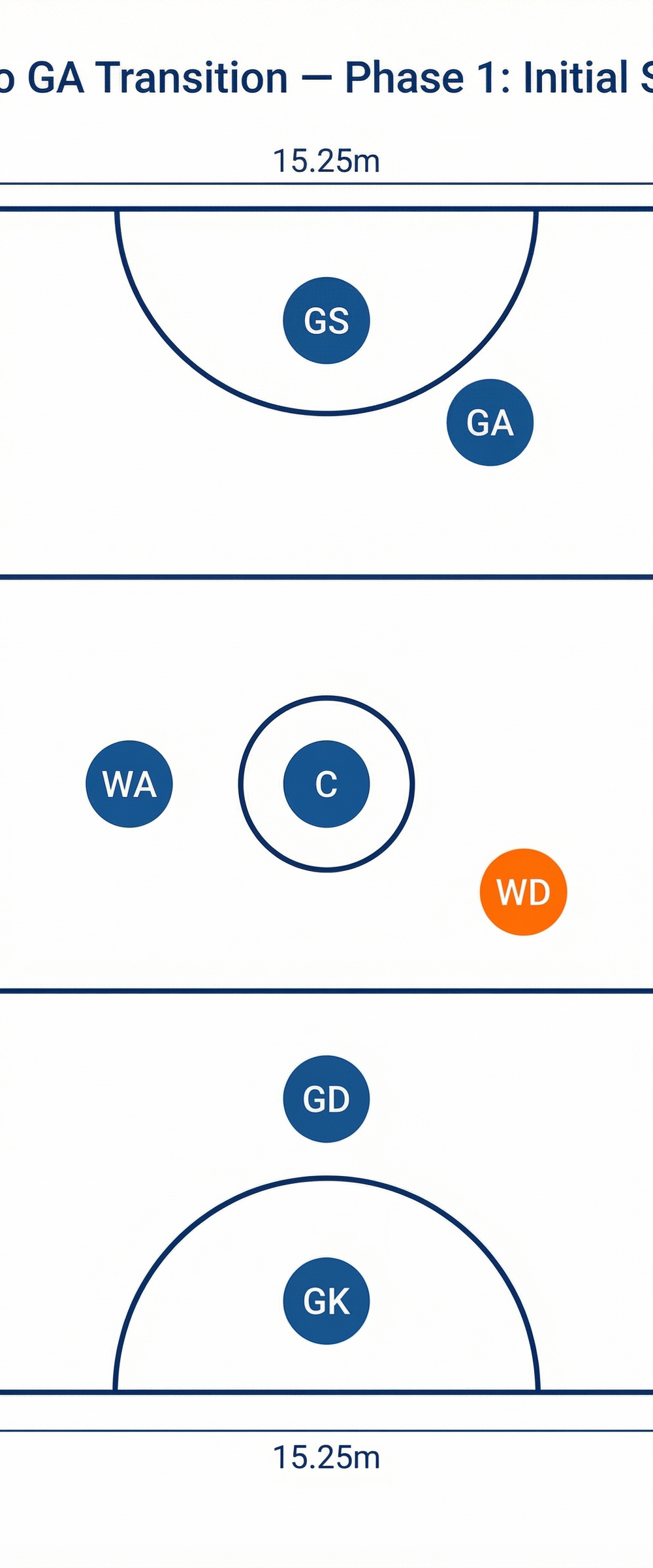 Tactical diagram