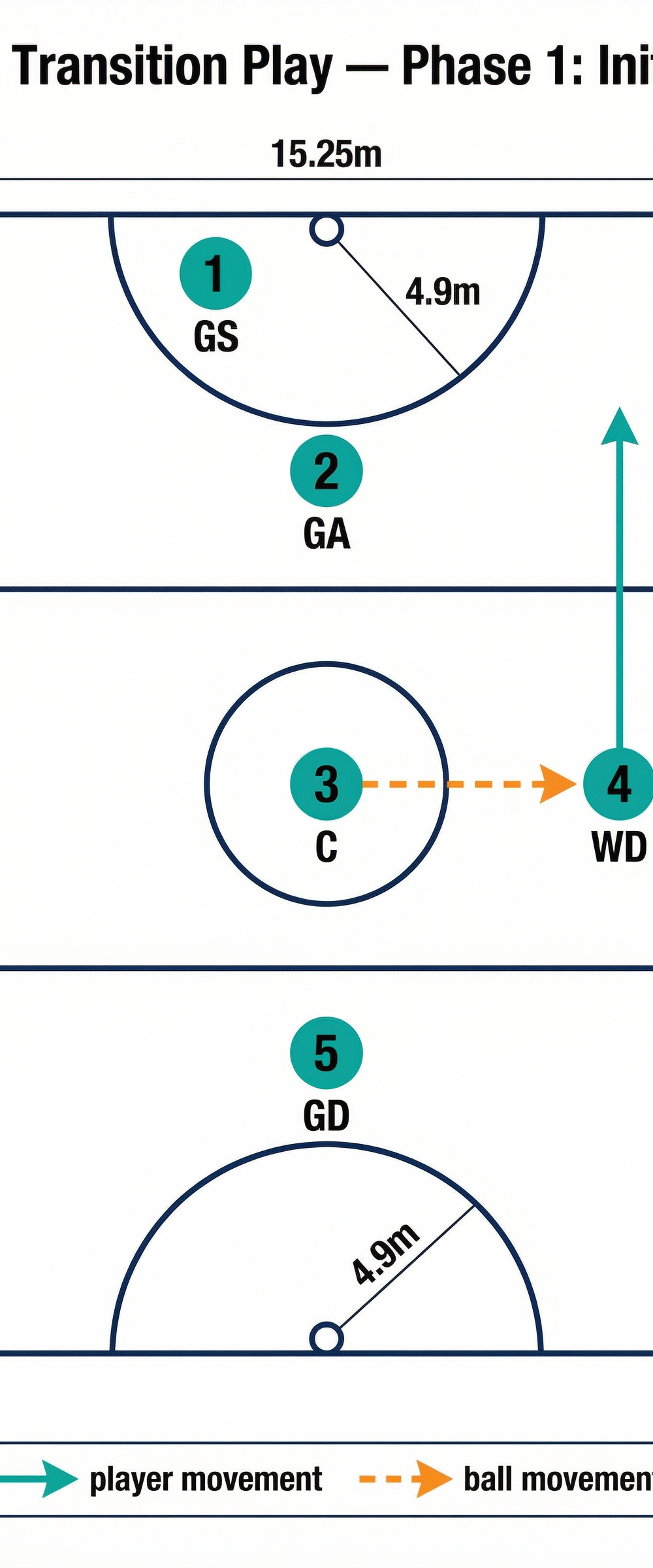 Tactical diagram 2