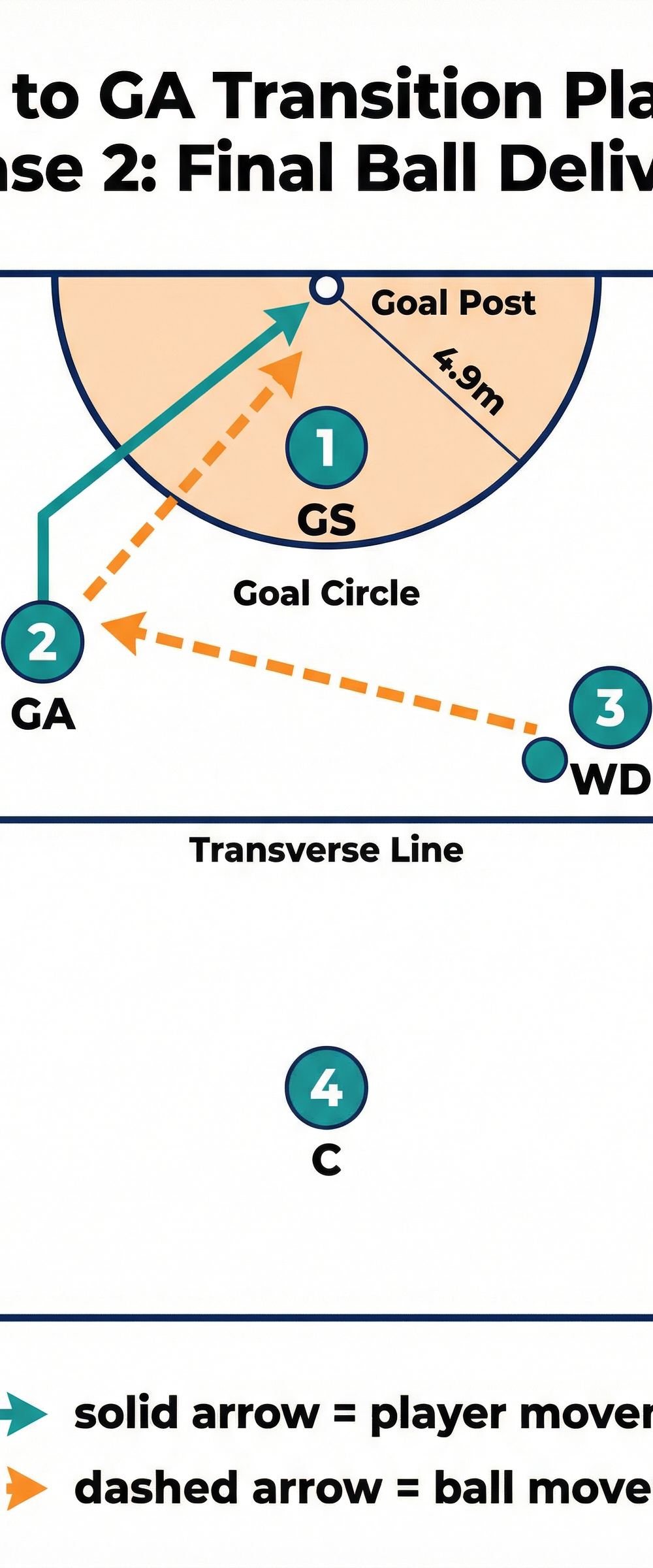 Tactical diagram