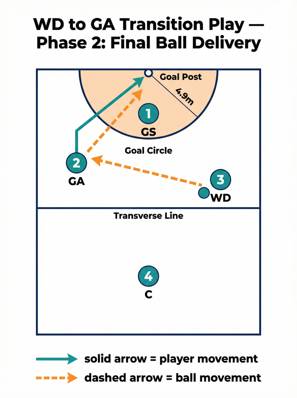 Tactical diagram