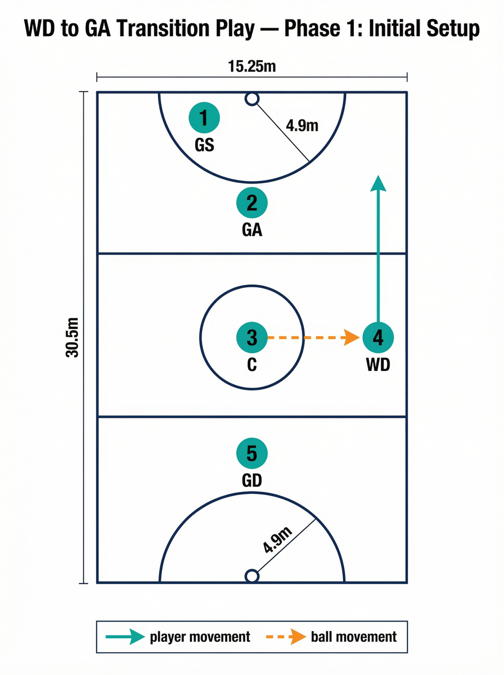 Tactical diagram
