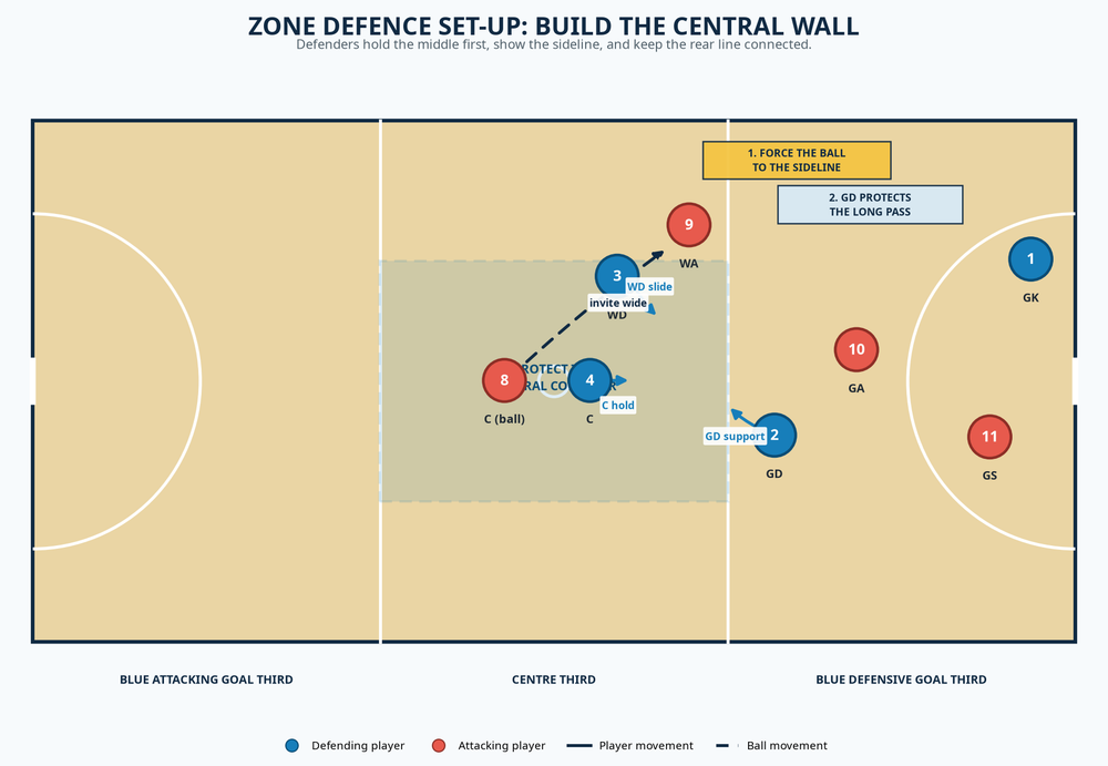 Tactical diagram 2