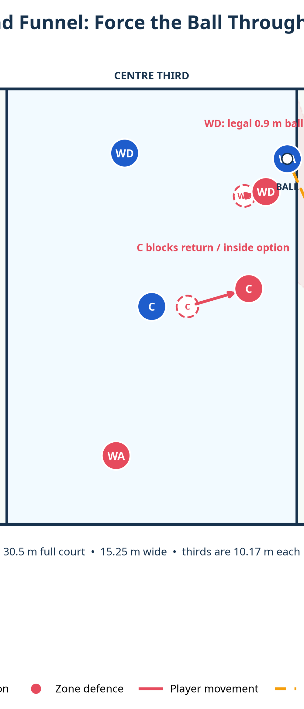 Tactical diagram 3