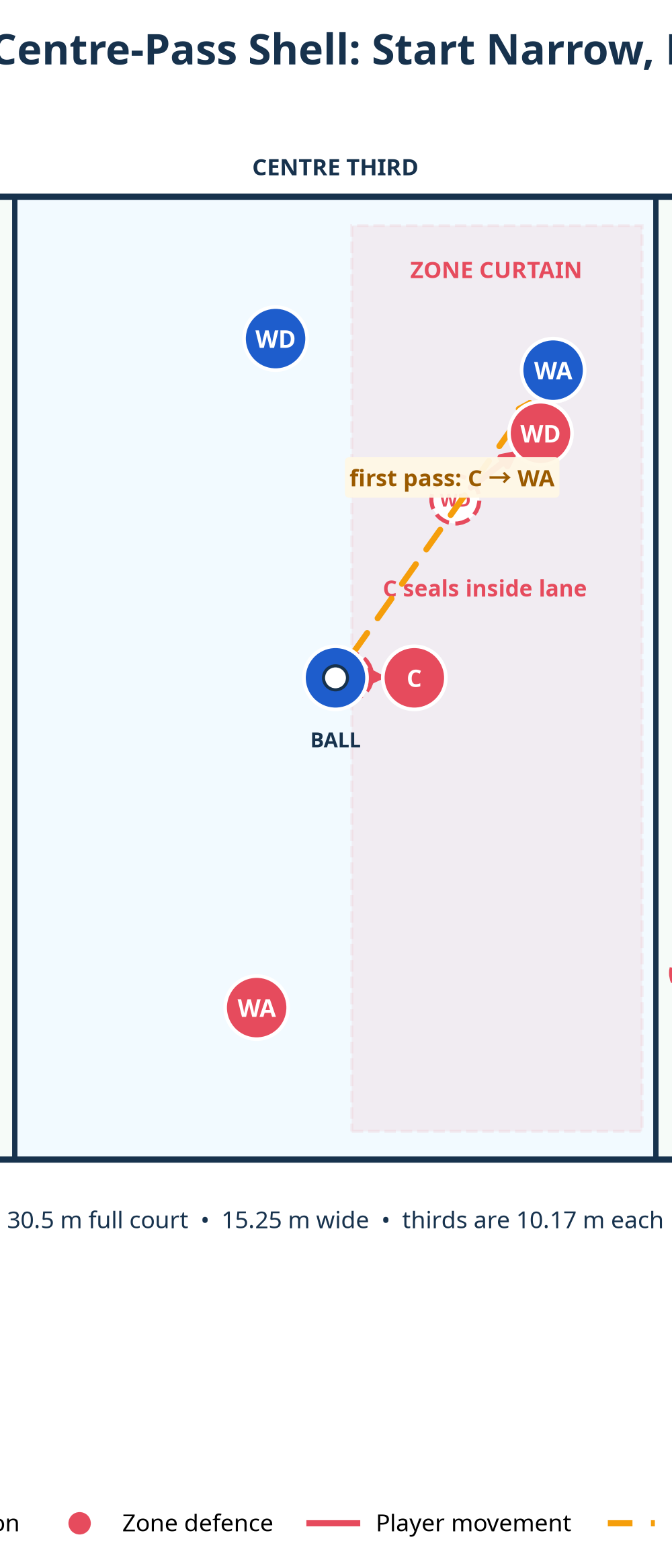 Tactical diagram