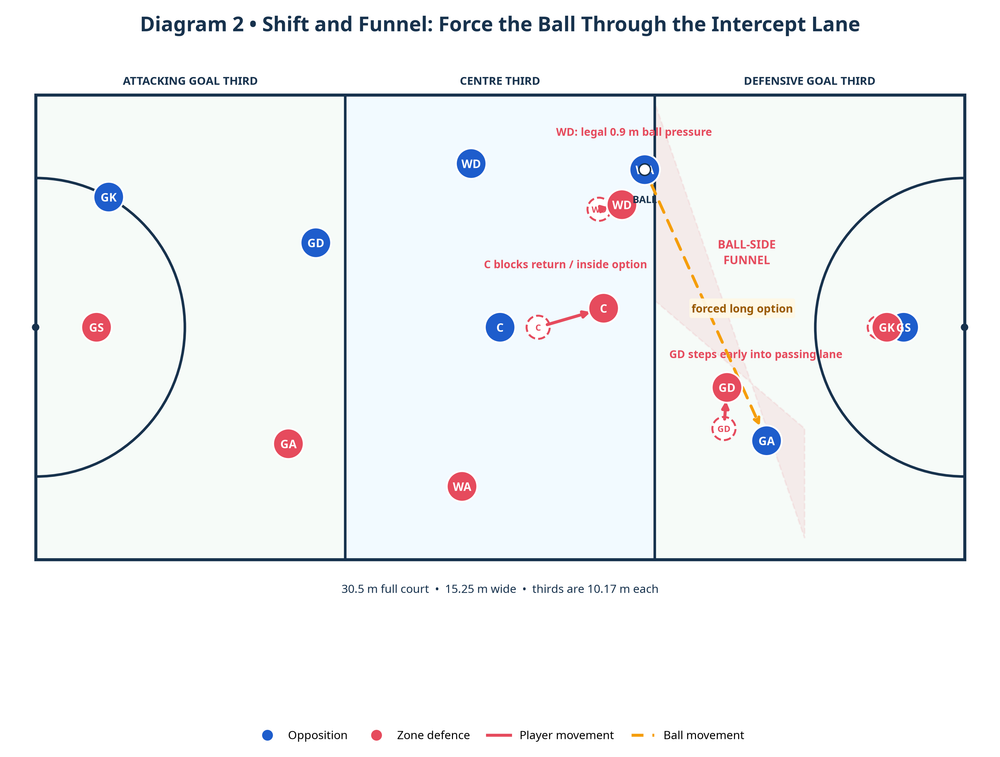 Tactical diagram