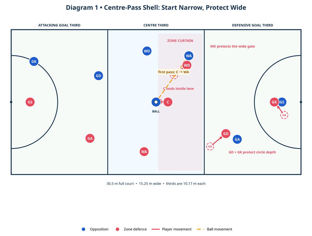 Tactical diagram