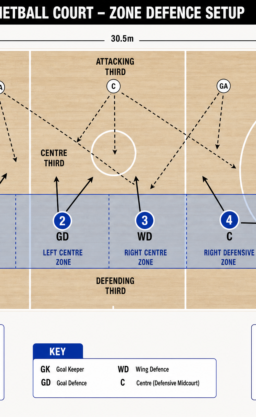 Tactical diagram 2