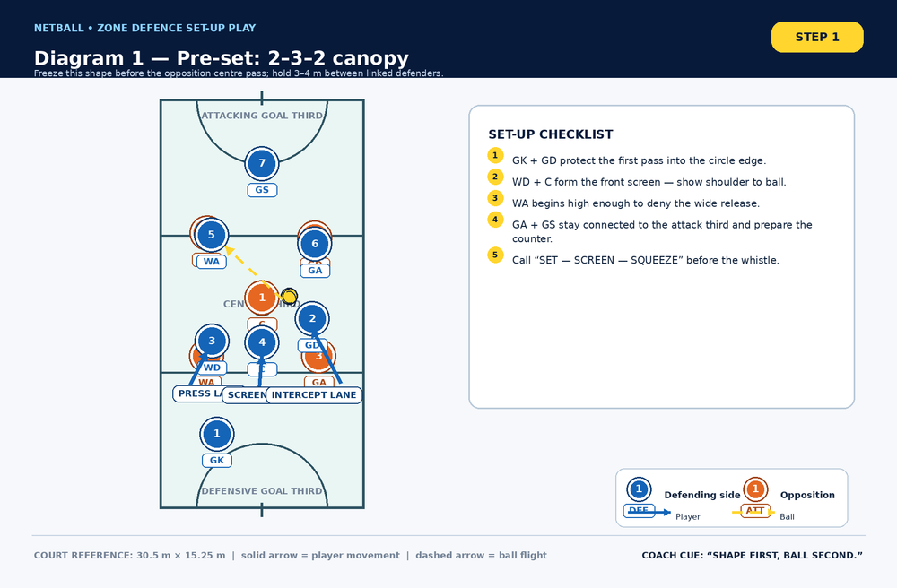 Tactical diagram 1