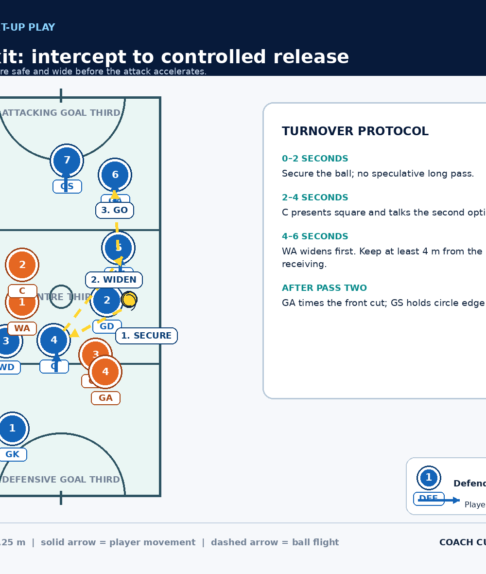Tactical diagram 3