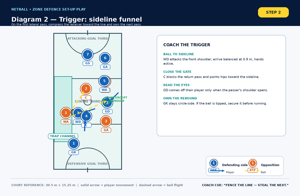 Tactical diagram