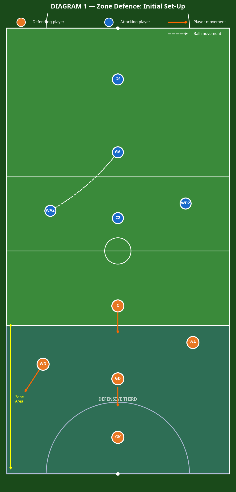 Tactical diagram 2