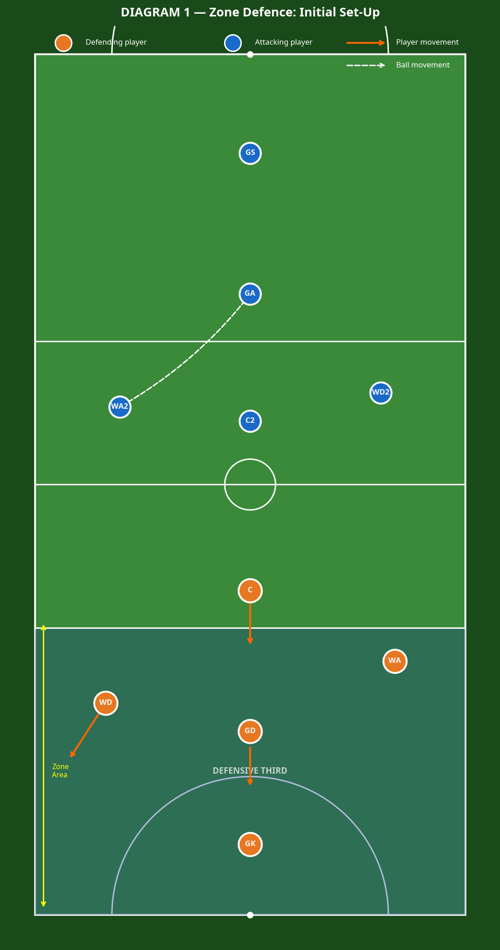 Tactical diagram 2