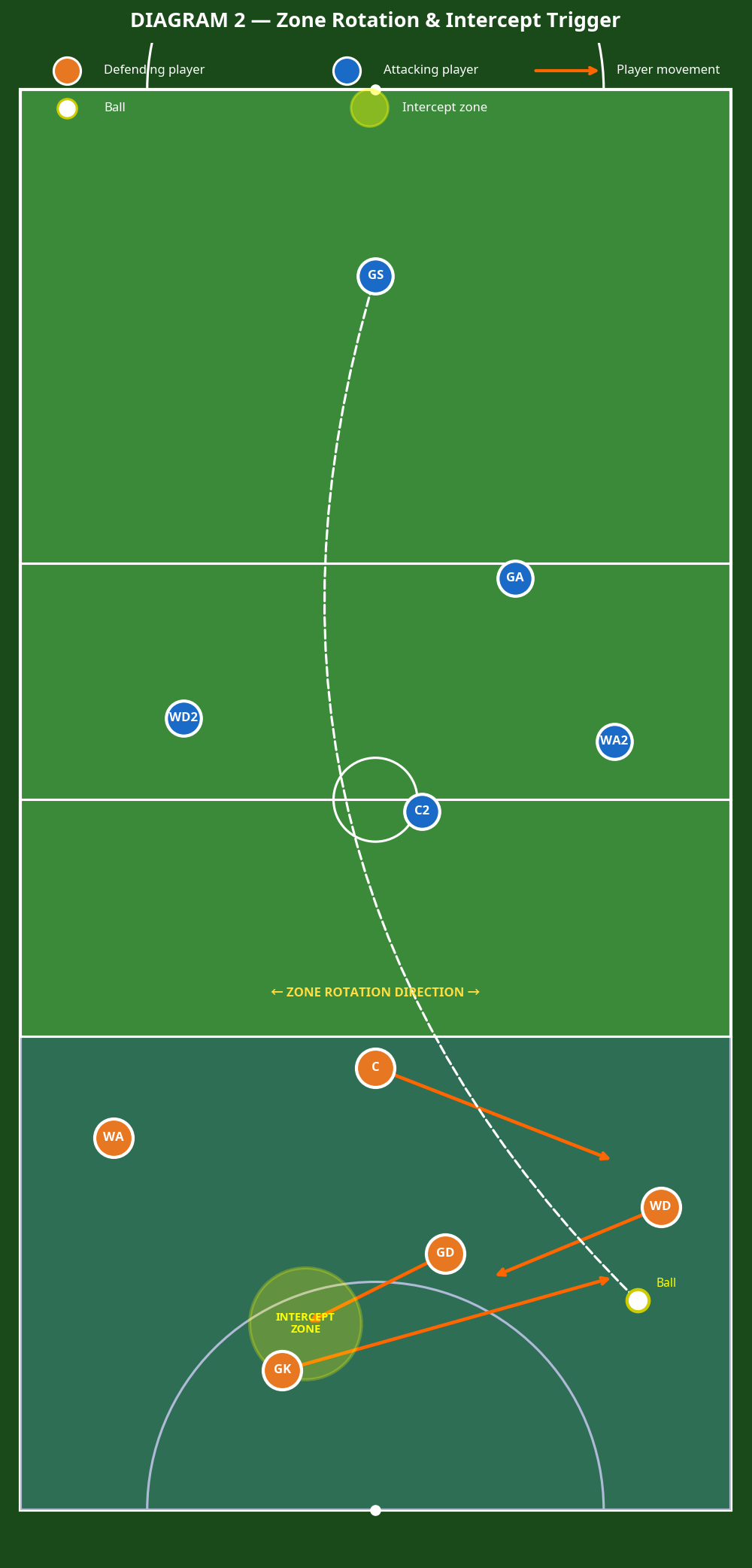 Tactical diagram 3