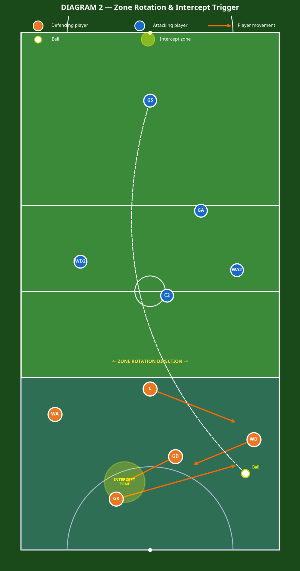 Tactical diagram 3