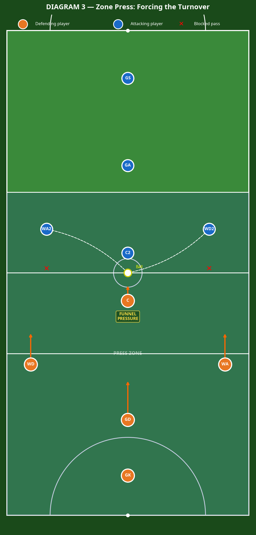 Tactical diagram