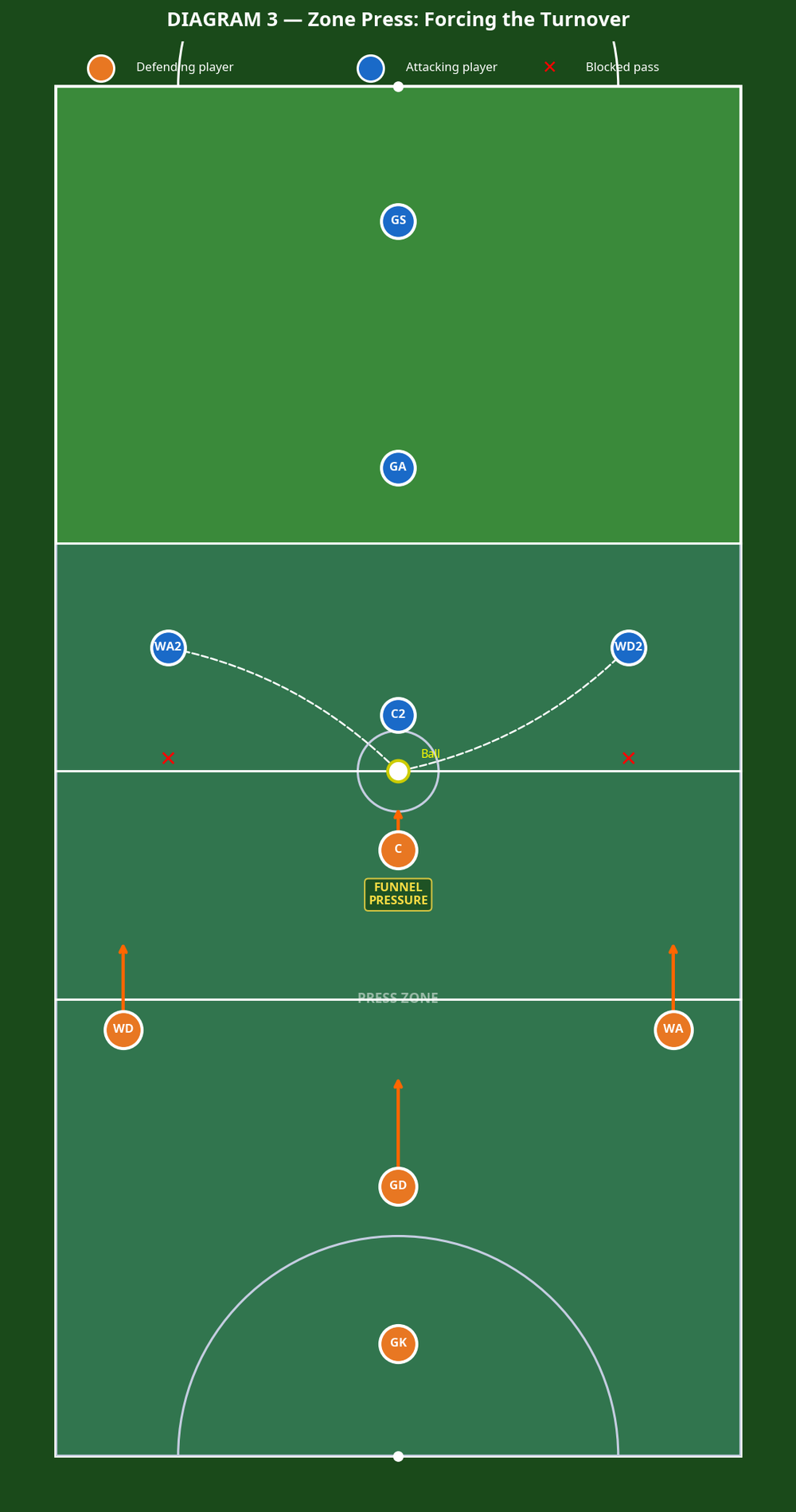 Tactical diagram