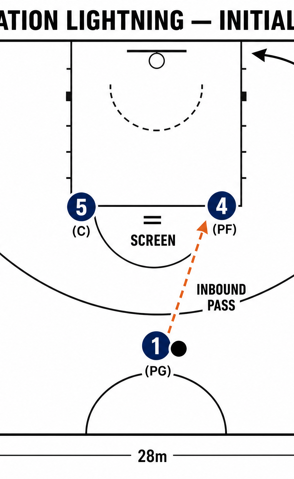 Tactical diagram 2