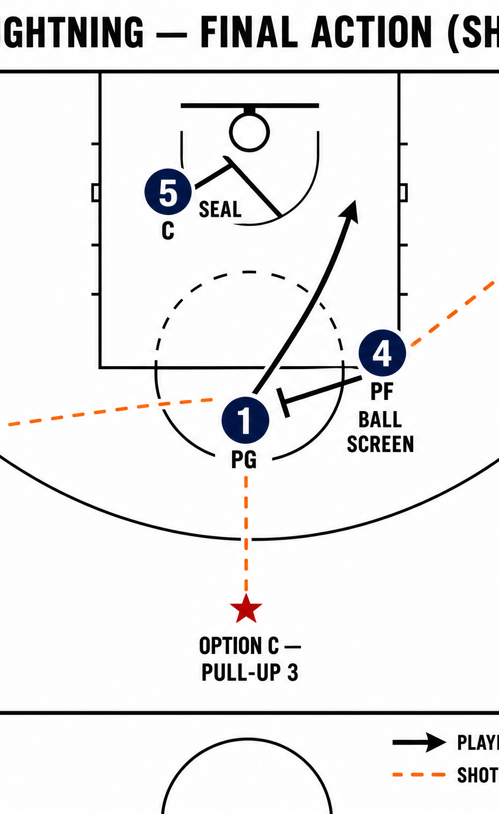 Tactical diagram