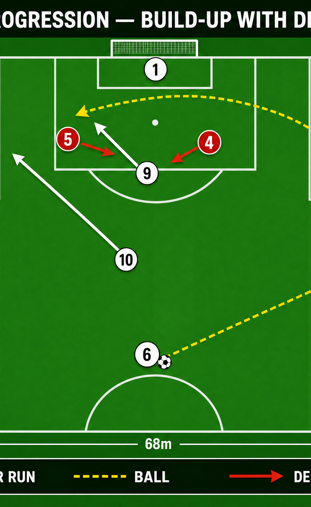 Tactical diagram 3