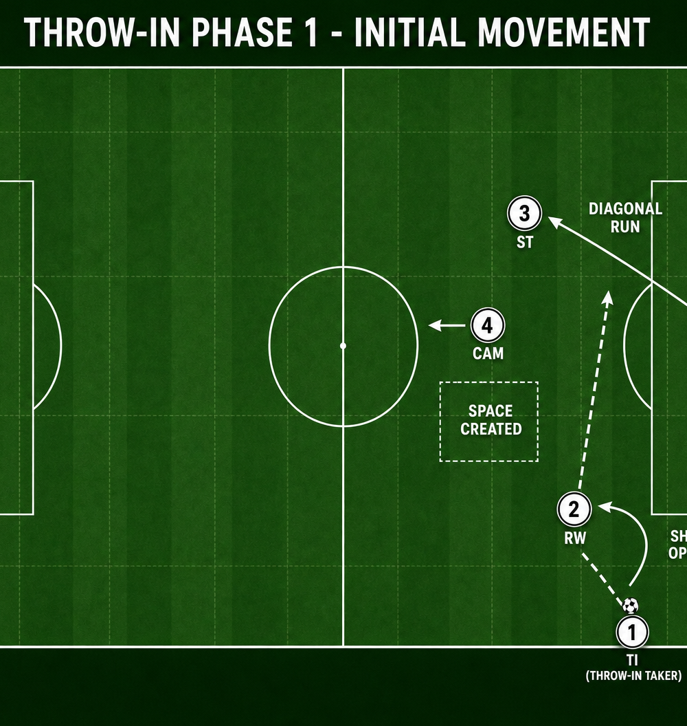 Tactical diagram 2
