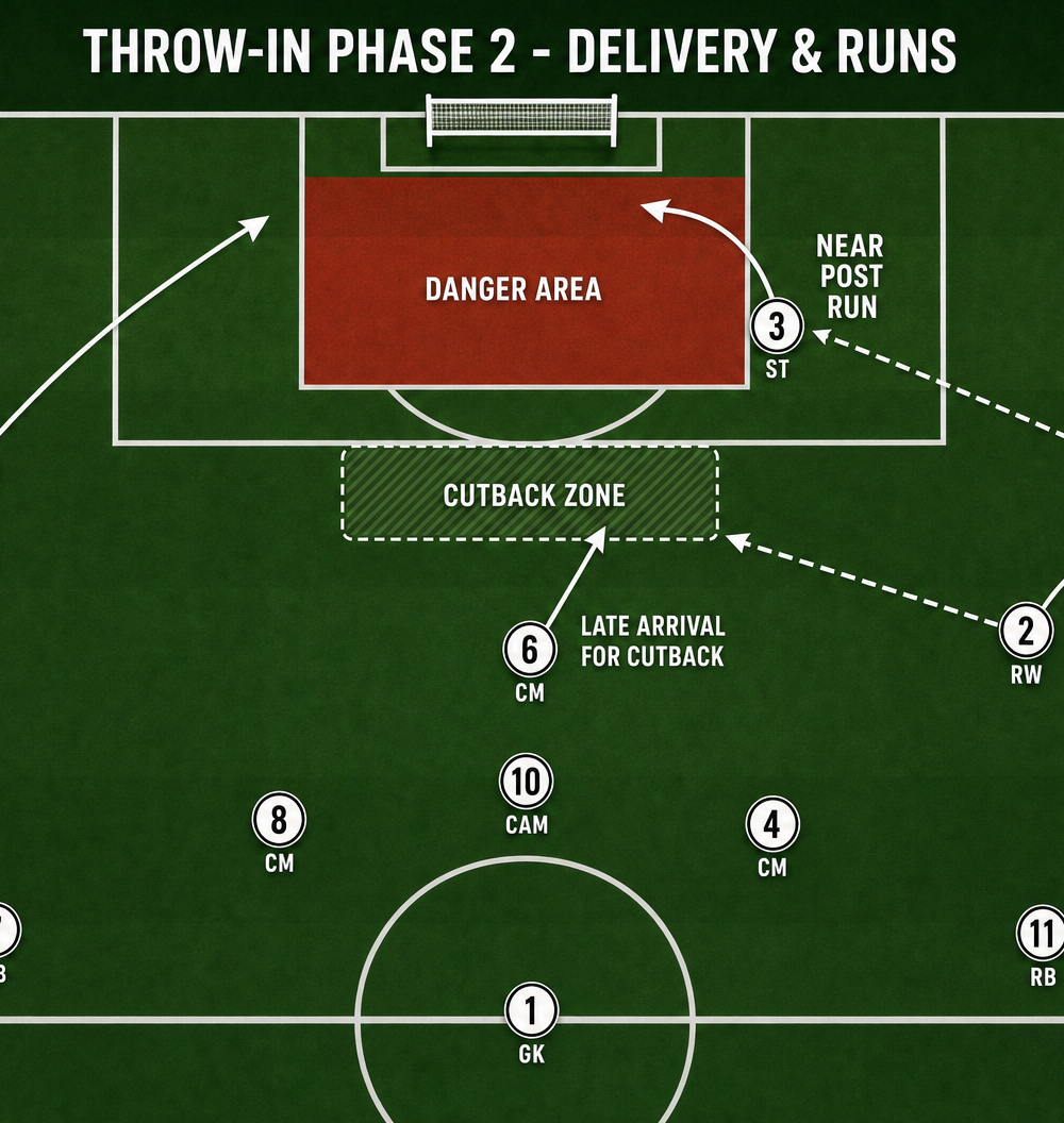 Tactical diagram