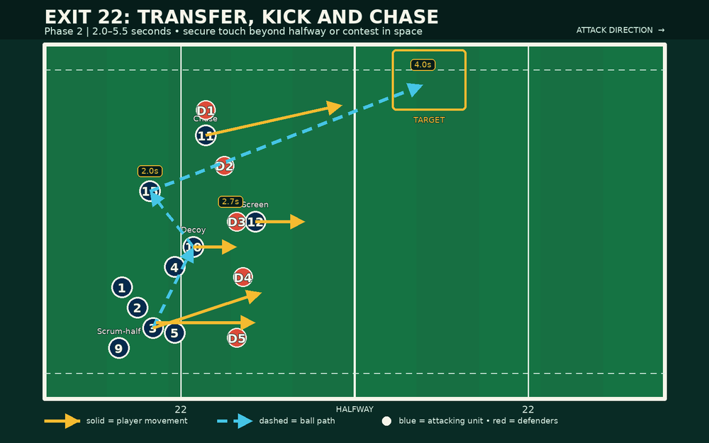 Tactical diagram