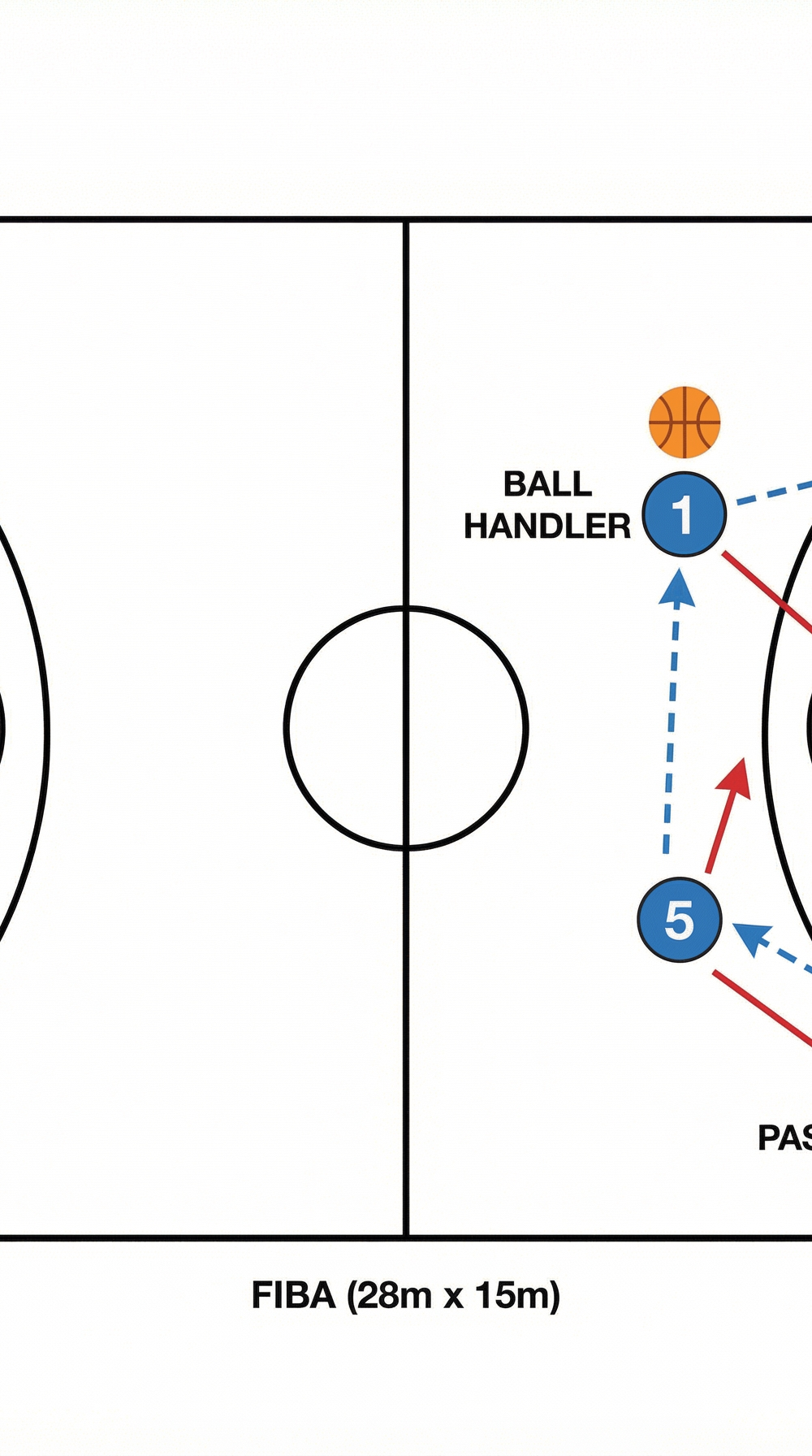 Tactical diagram 2