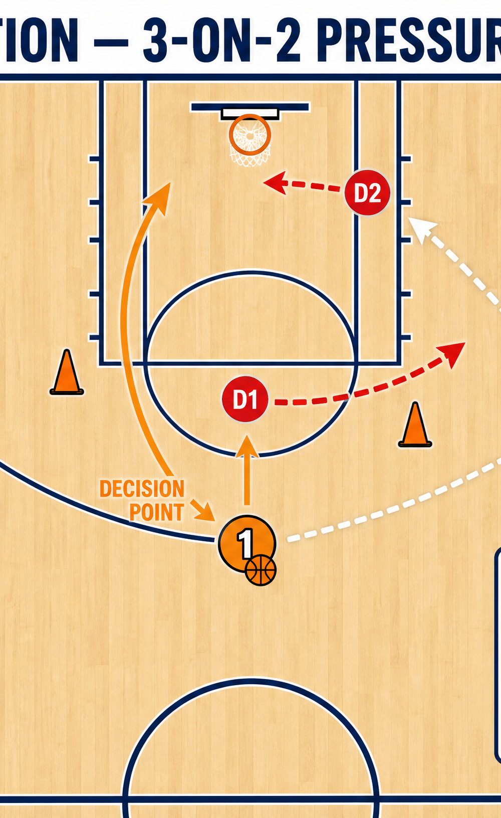 Tactical diagram