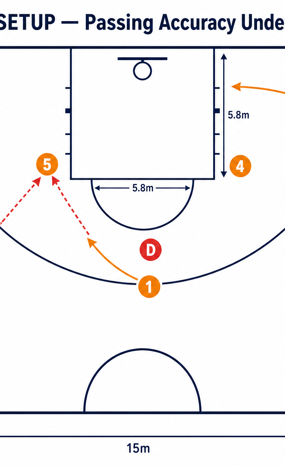 Tactical diagram 2