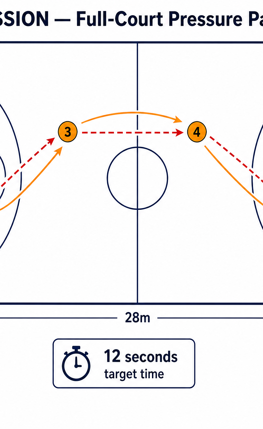 Tactical diagram